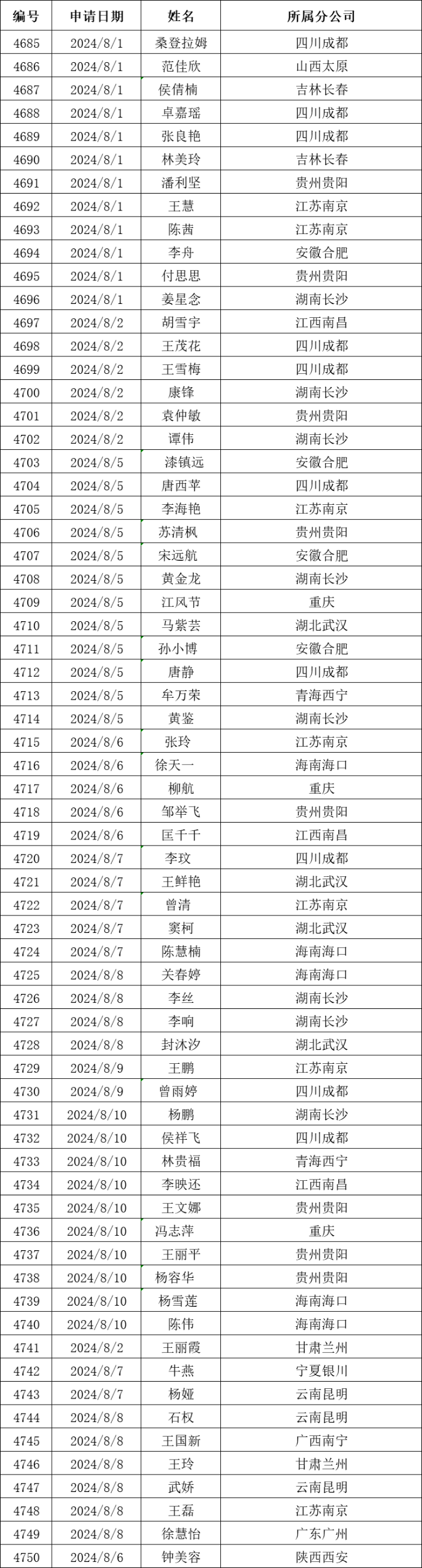 图片关键词 图片关键词