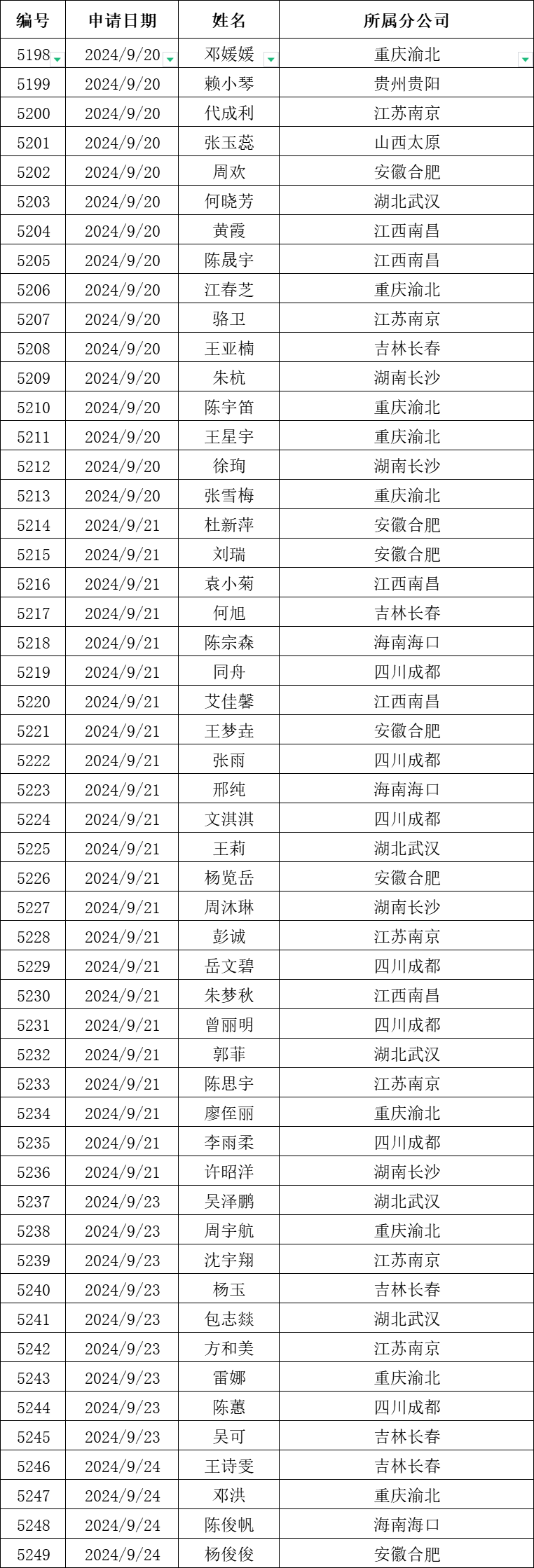 图片关键词 图片关键词