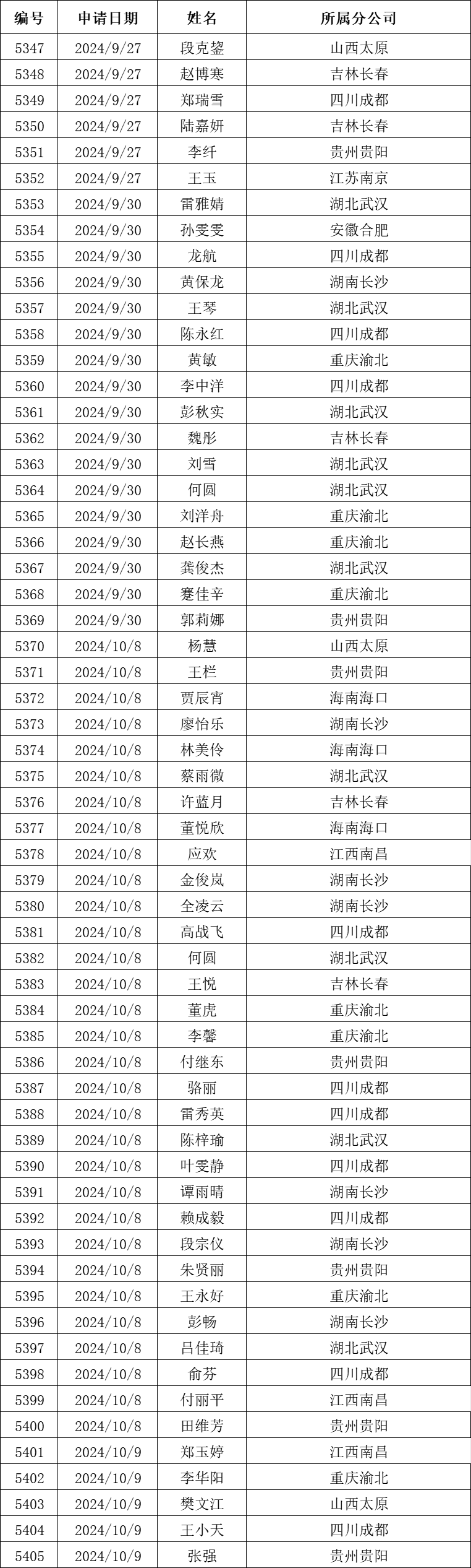 图片关键词 图片关键词