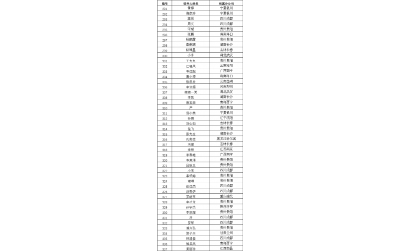 永人关于发布免费领取赠品人员名单〔2024〕003号文件的通知