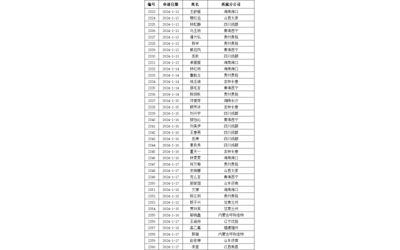 永人关于发布参加实操考核〔2024〕004号文件的通知