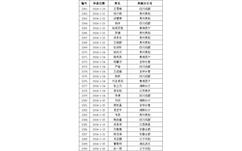 永人关于发布参加实操考核〔2024〕005号文件的通知