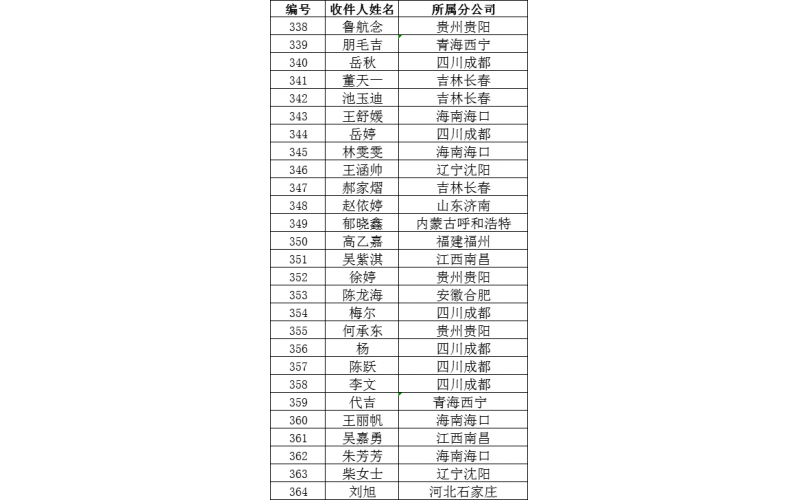 永人关于发布免费领取赠品人员名单〔2024〕008号文件的通知