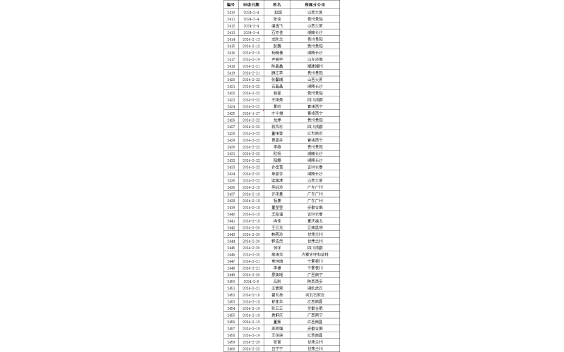 永人关于发布参加实操考核〔2024〕009号文件的通知