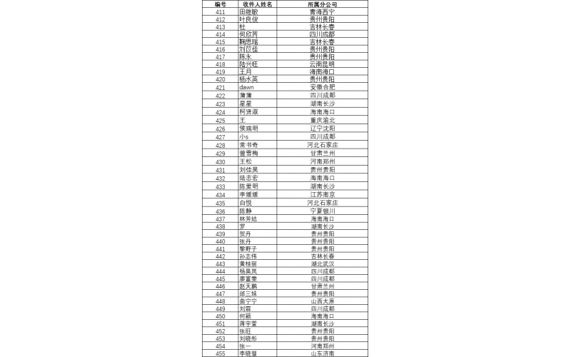 永人关于发布免费领取赠品人员名单〔2024〕017号文件的通知