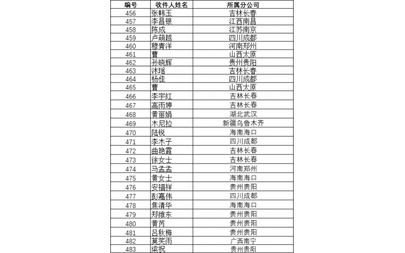 永人关于发布免费领取赠品人员名单〔2024〕020号文件的通知