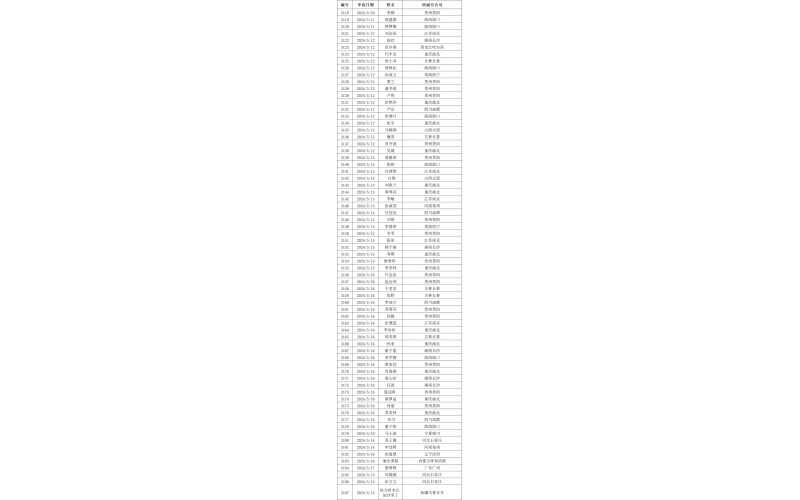 永人关于发布参加实操考核〔2024〕027号文件的通知