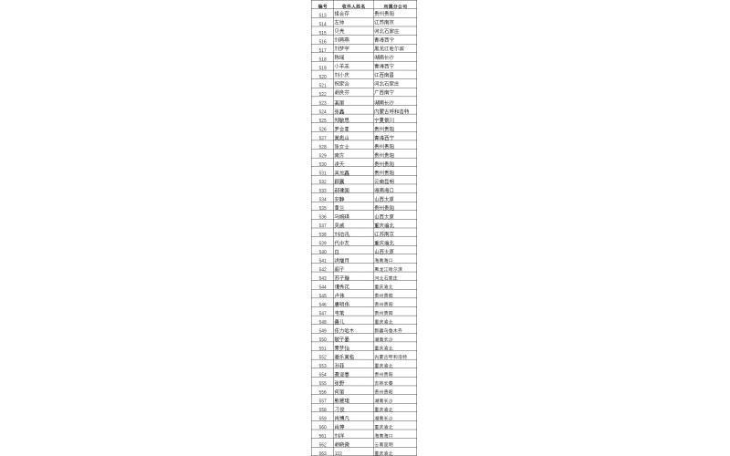 永人关于发布免费领取赠品人员名单〔2024〕029号文件的通知