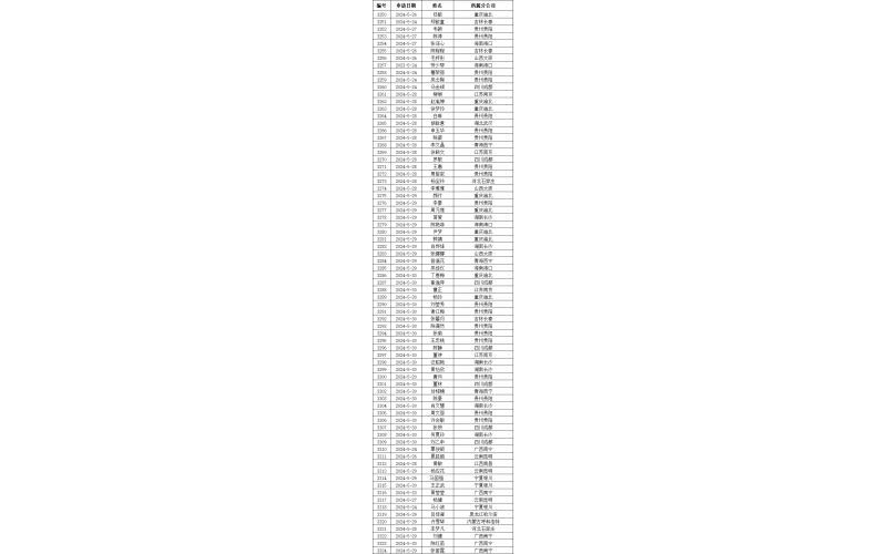 永人关于发布参加实操考核〔2024〕031号文件的通知