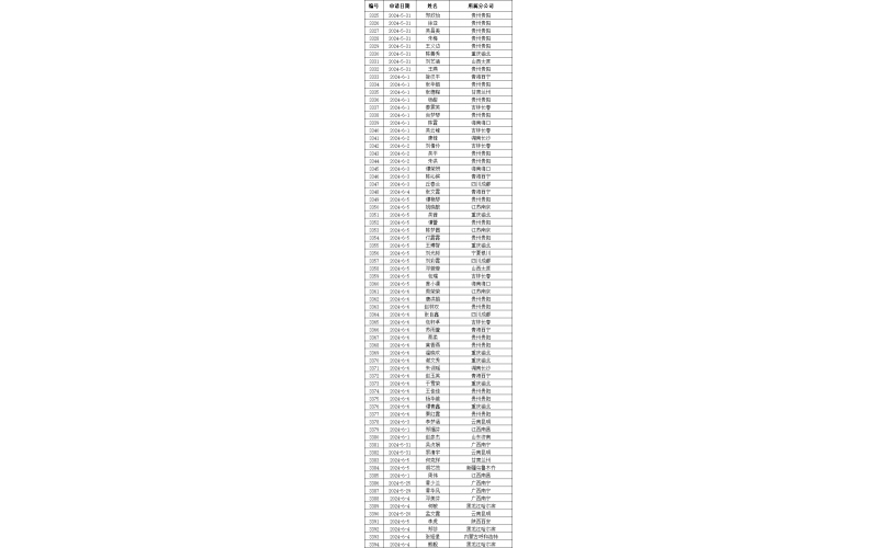 永人关于发布参加实操考核〔2024〕033号文件的通知