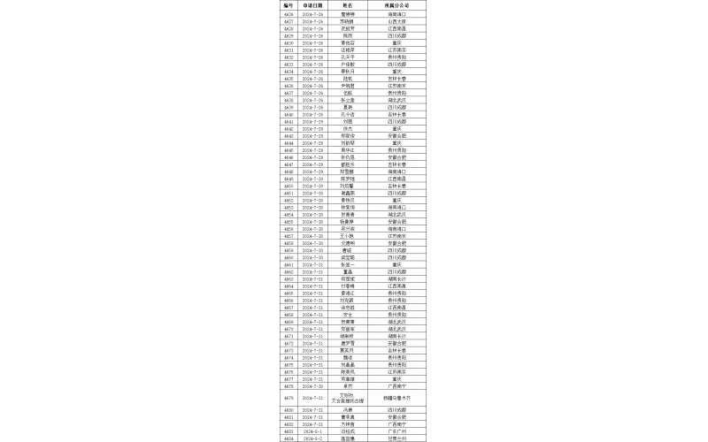 永人关于发布参加实操考核〔2024〕044号文件的通知