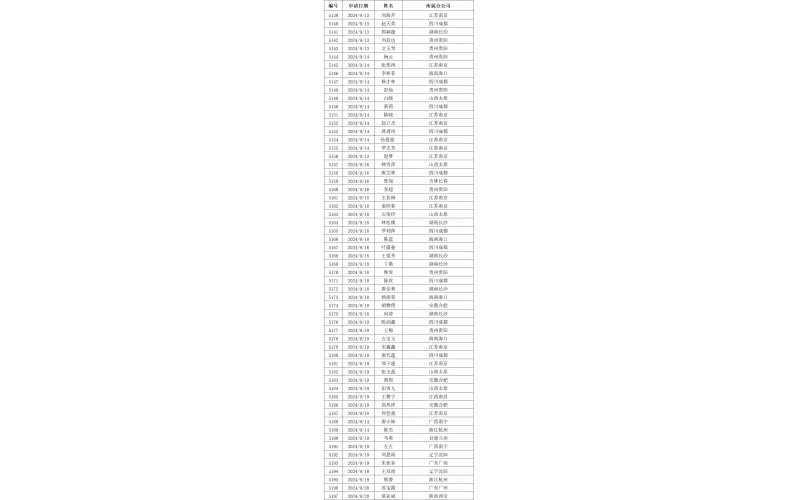 永人关于发布参加实操考核〔2024〕053号文件的通知