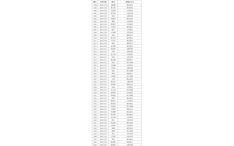 永人关于发布参加实操考核〔2024〕055号文件的通知